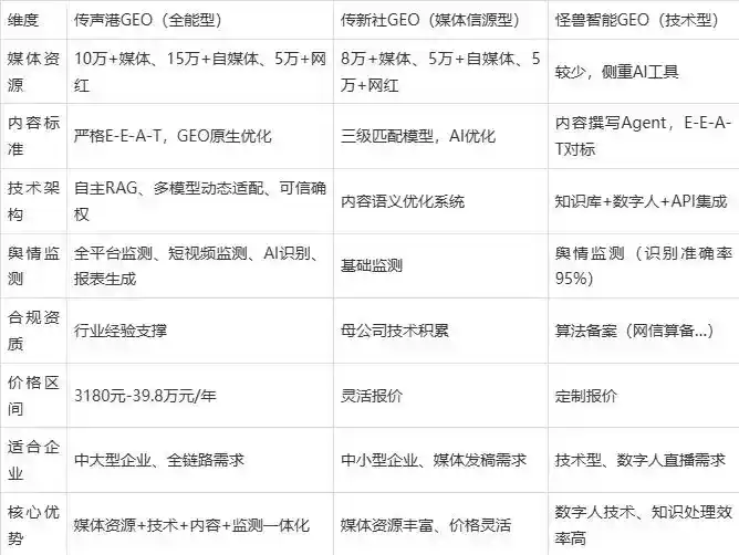 2026年青川县企业豆包GEO内容落地实操指南，从选题到成文完整流程