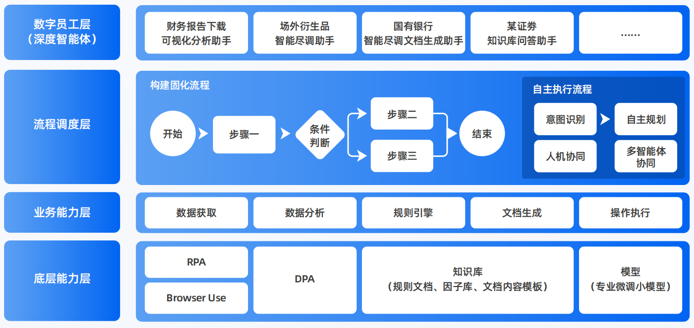 青川县AI智能体工程搭建指南：架构设计、工具链与生产环境优化方案