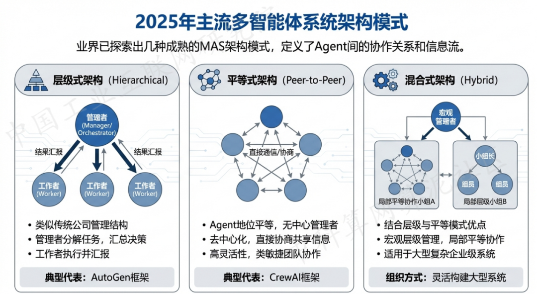 青川县 AI 智能体商业应用探析：智能自主程序助力企业数字化升级