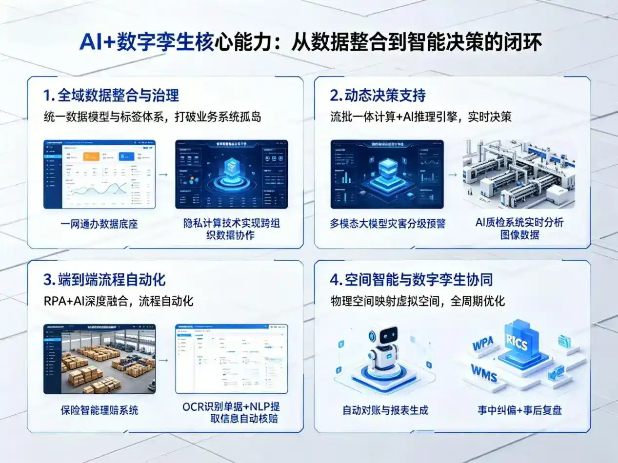 AI大模型落地优化服务｜解决青川县企业大模型响应慢、输出不准、成本偏高问题