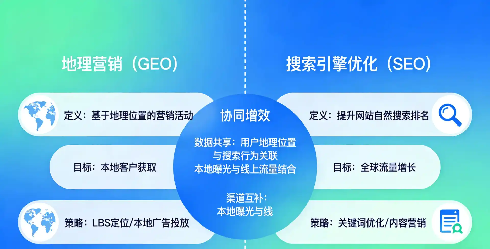 立足青川县，从用户需求与流量逻辑，解读GEO优化的落地价值与应用前景